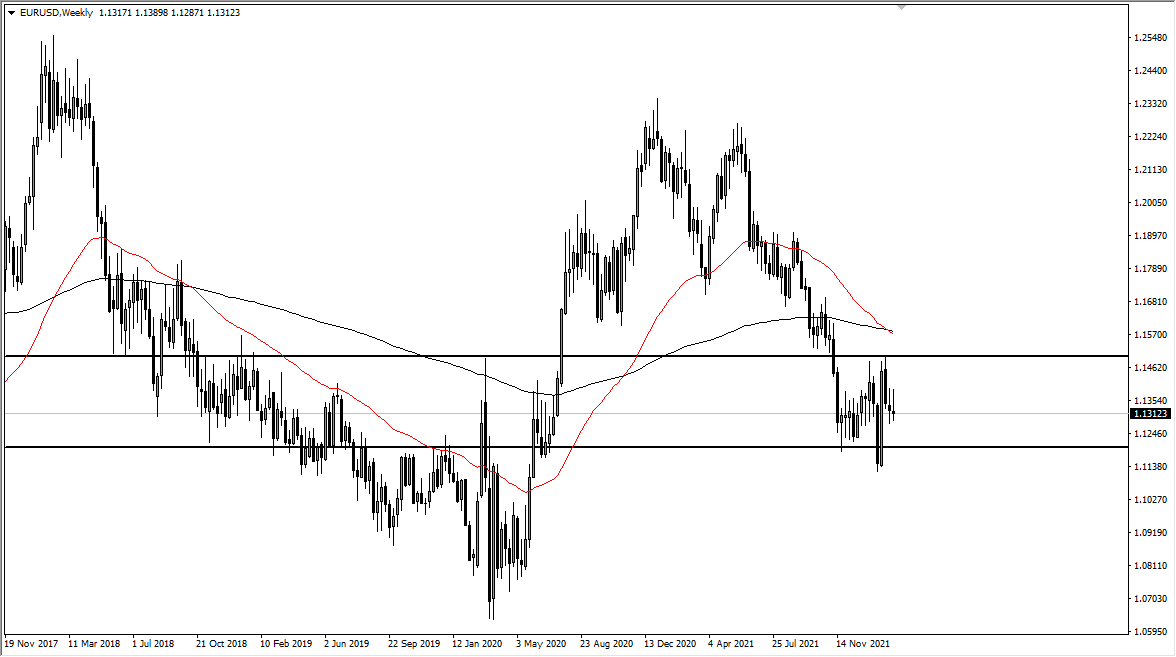 EUR/USD March 2022 Monthly EUR/USD March 2022 Monthly