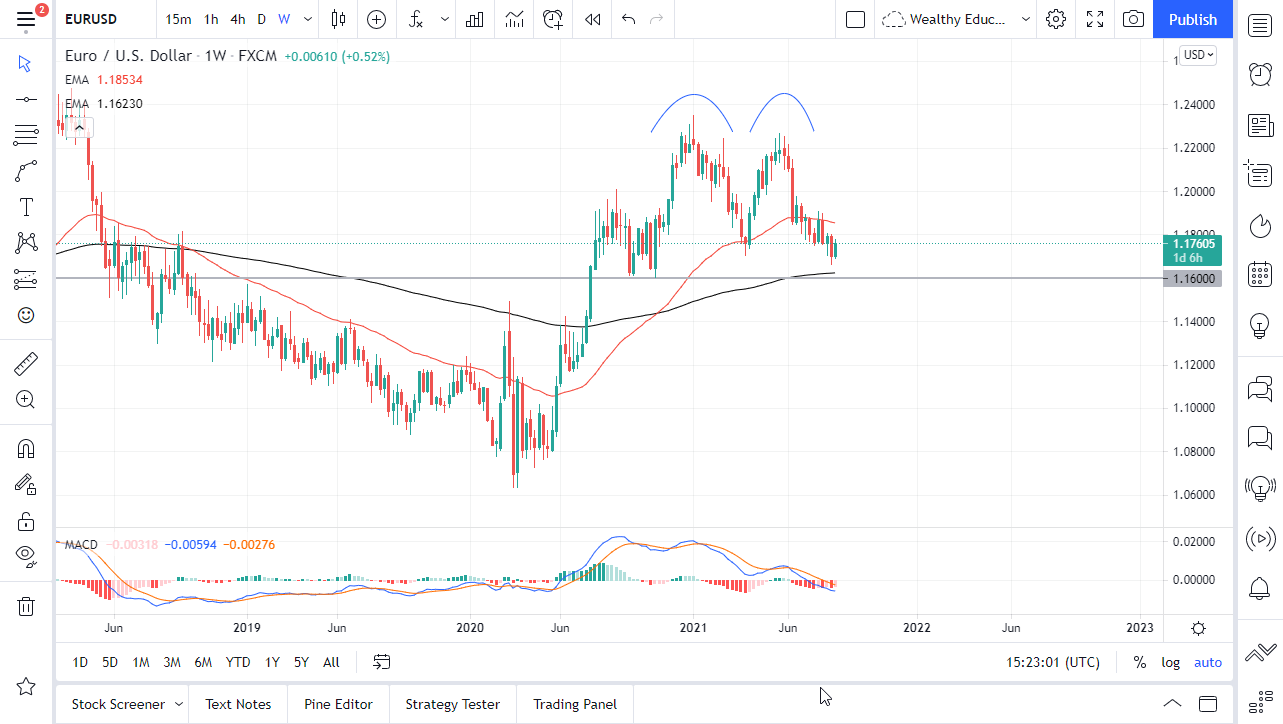 EUR/USD September 2021 Monthly EUR/USD September 2021 Monthly
