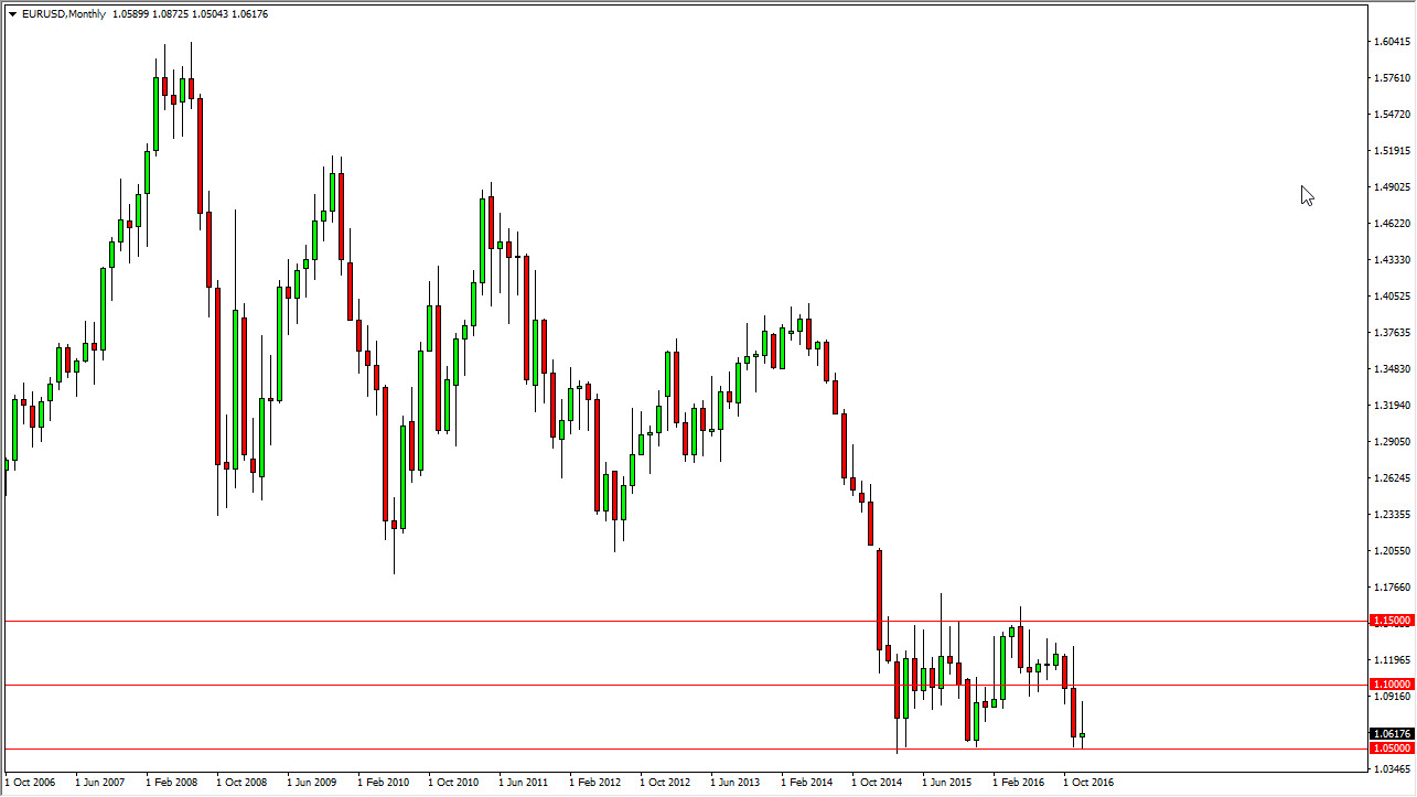 EURUSD Aylık Grafik - 19 Aralık 2016