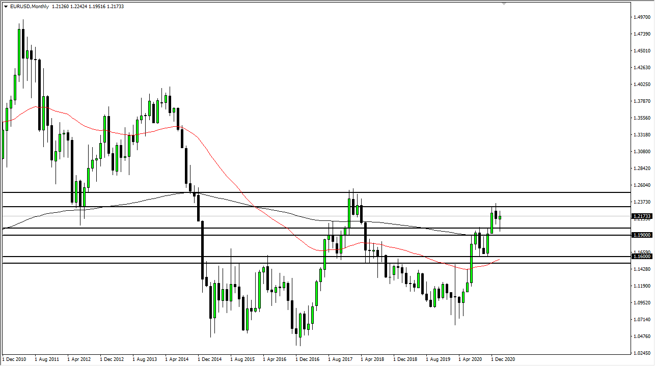 الرسم البياني الاسبوعي اليورو مقابل الدولار الامريكي الرسم البياني الاسبوعي اليورو مقابل الدولار الامريكي