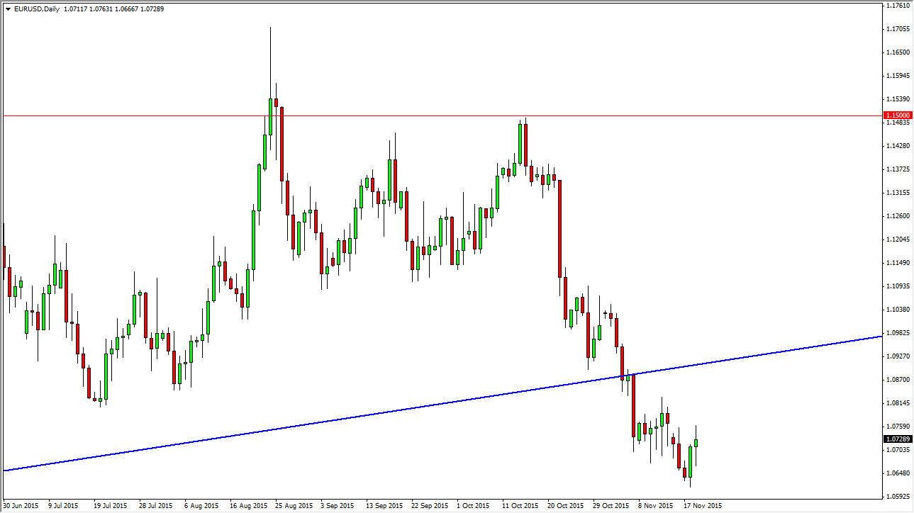 الرسم البياني اليومي لليورو مقابل الدولار الأمريكي الرسم البياني اليومي لليورو مقابل الدولار الأمريكي