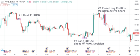 EUR/USD Short Trade @1.1960 EUR/USD Short Trade @1.1960