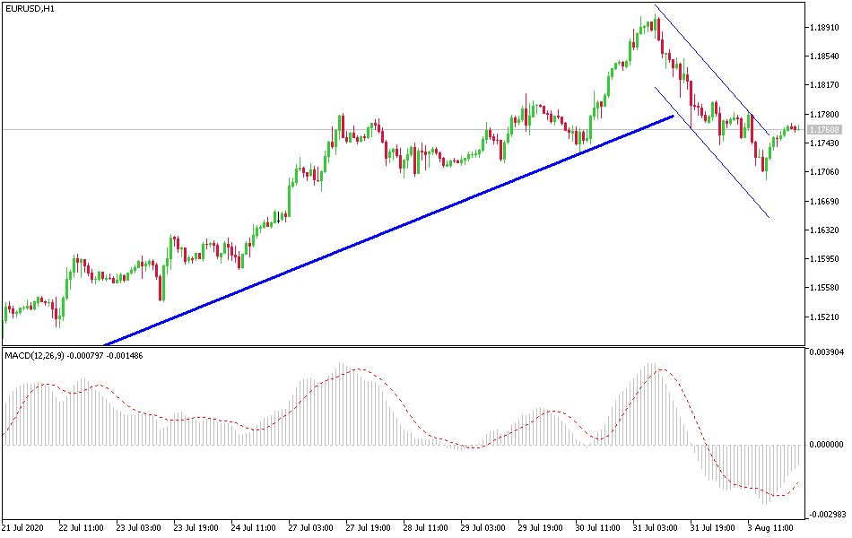 Señal Forex del Par EUR/USD Señal Forex del Par EUR/USD