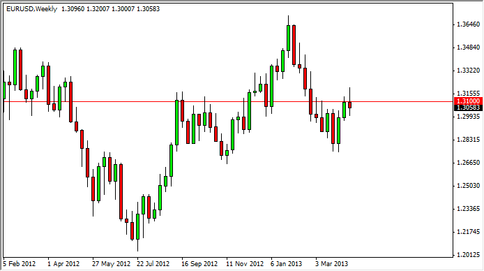 EUR/USD Haftalık Grafik - 22 Nisan 2013