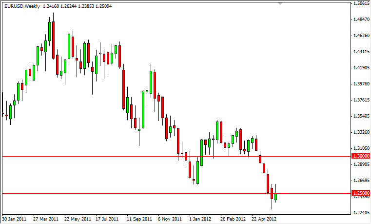 EURUSD Weekly 61112