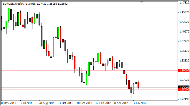 EURUSD Weekly 62512