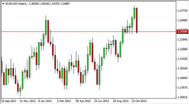 EUR/USD Weekly