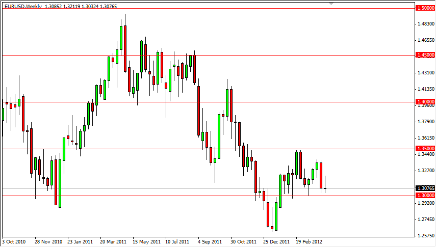 EUR/USD weekly 41612