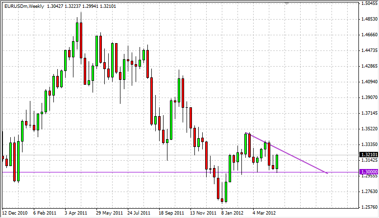 EUR/USD Weekly 42312