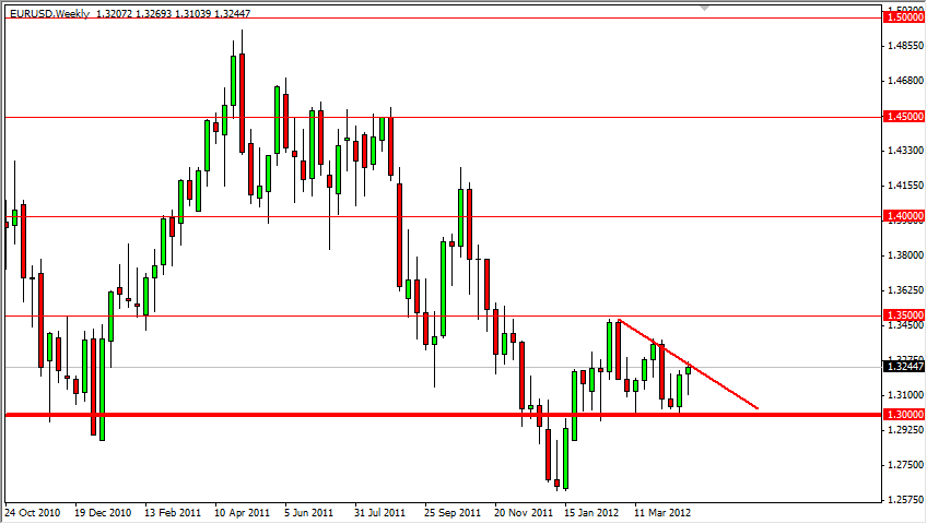 EUR/USD Weekly 43012