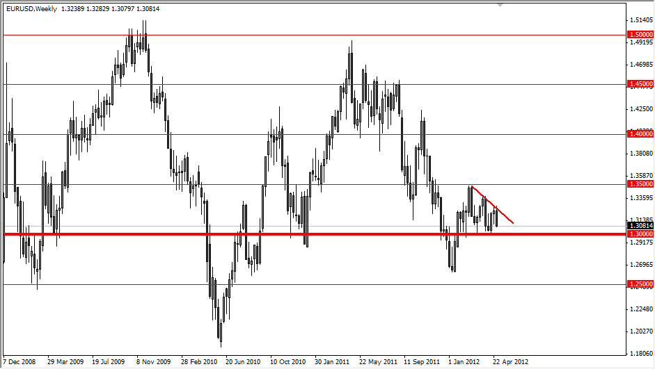 EURUSD Weekly 5612