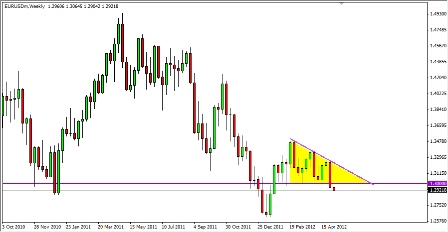 EURUSD Weekly 51412