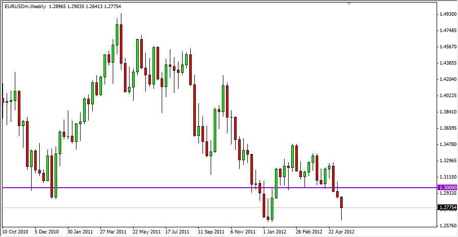 EURUSD Weekly 52112