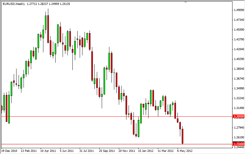 EURUSD Weekly 52812