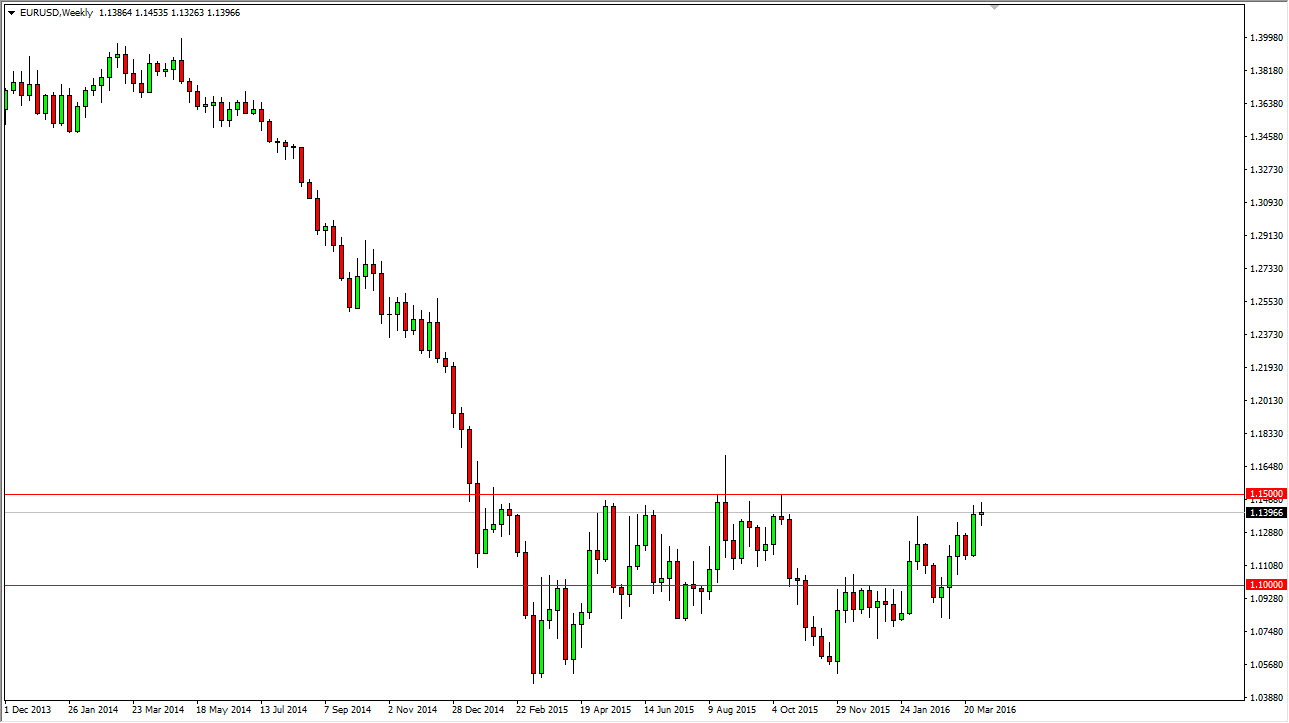 EURUSD Week EURUSD Week