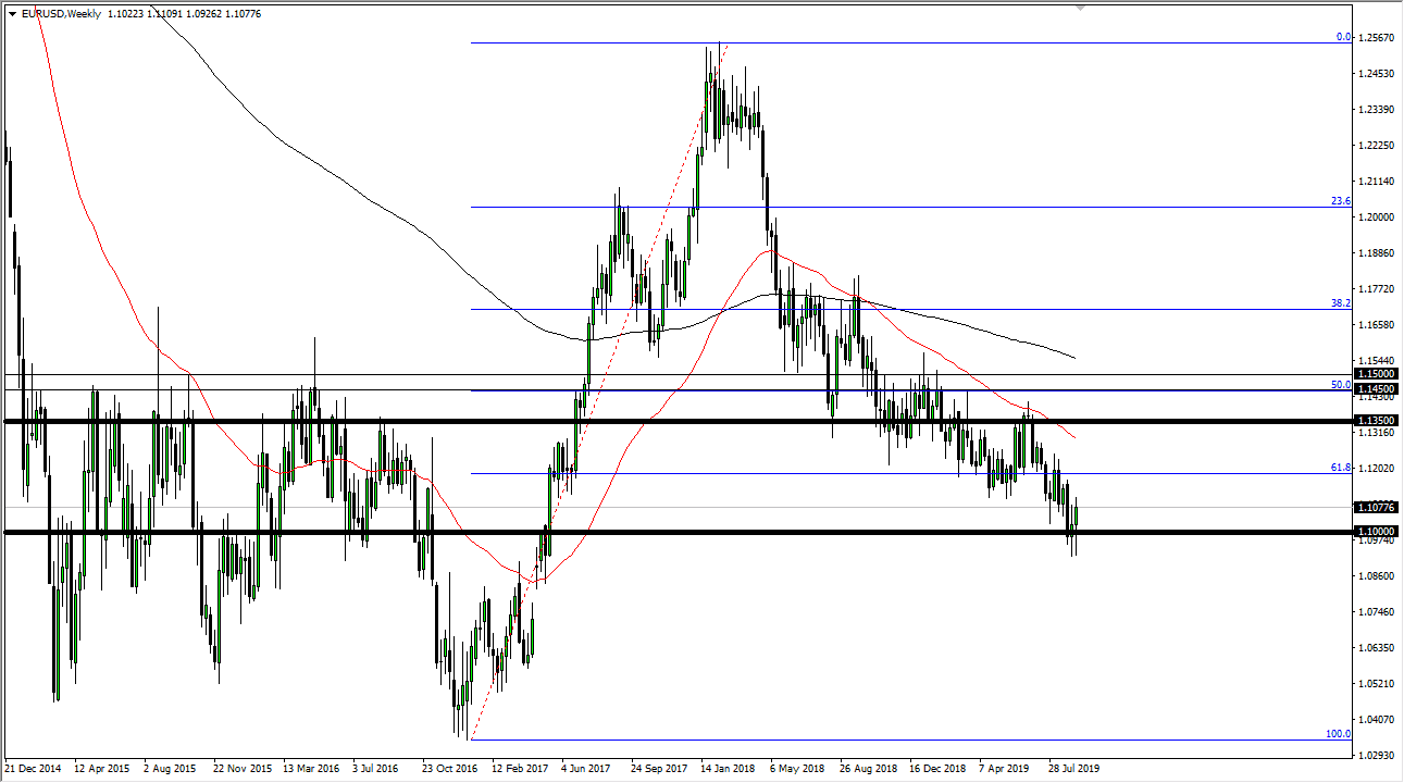 Pronóstico Semanal del EUR/USD Pronóstico Semanal del EUR/USD