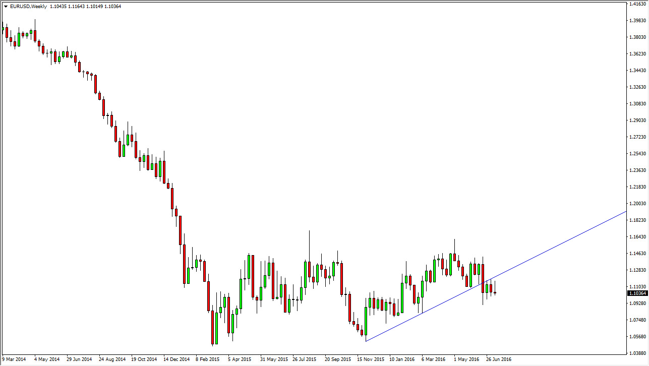 EUR/USD Grafik - 18 Temmuz 2016 EUR/USD Grafik - 18 Temmuz 2016