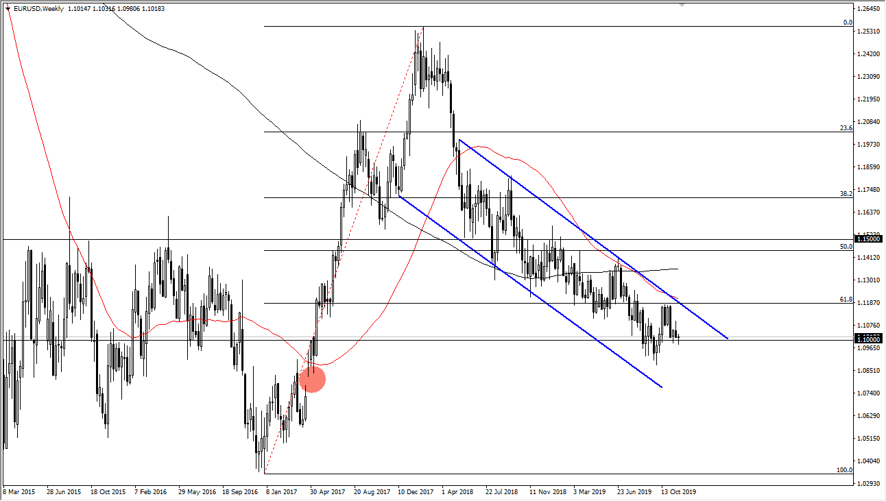 GBP/USD