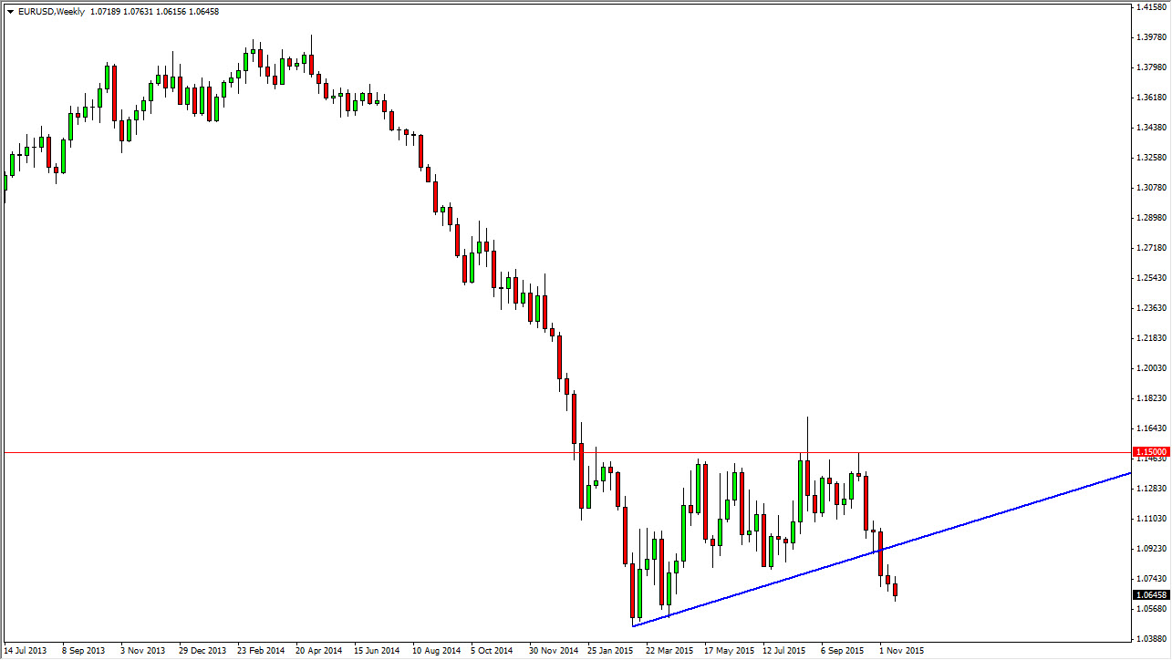 EUR/USD haftalık grafilk - 23 kasım 2015 EUR/USD haftalık grafilk - 23 kasım 2015