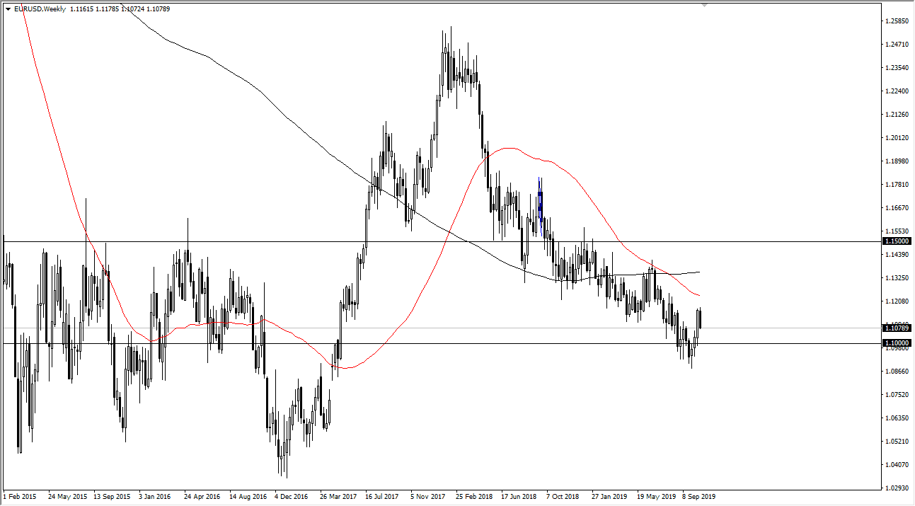 Pronóstico Semanal del EUR/USD Pronóstico Semanal del EUR/USD