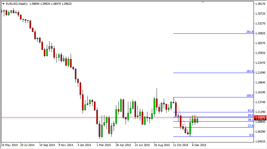 EURUSD Haftalık Grafik - 28 Aralık 2015 EURUSD Haftalık Grafik - 28 Aralık 2015