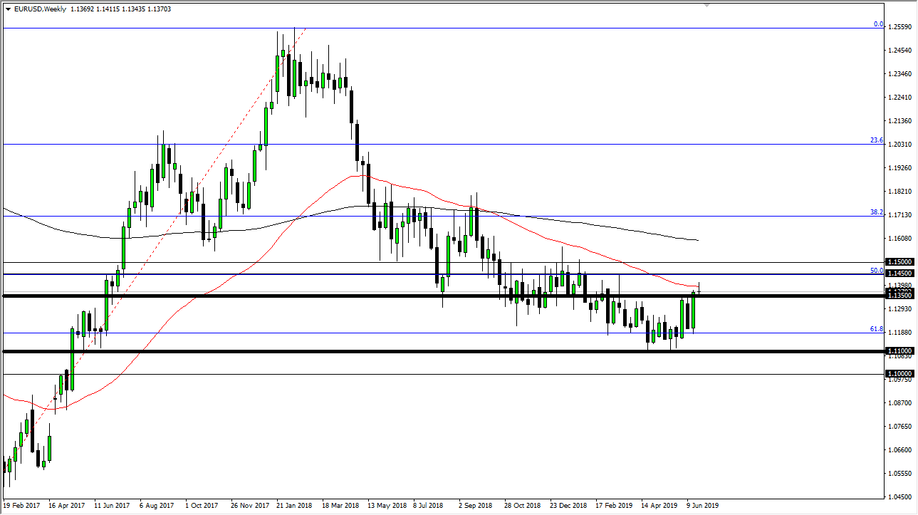 Gráfica EUR/USD Gráfica EUR/USD
