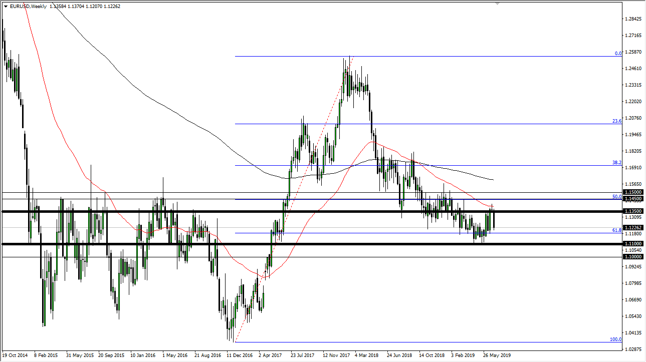 Pronostico Semanal  EUR/USD Pronostico Semanal  EUR/USD