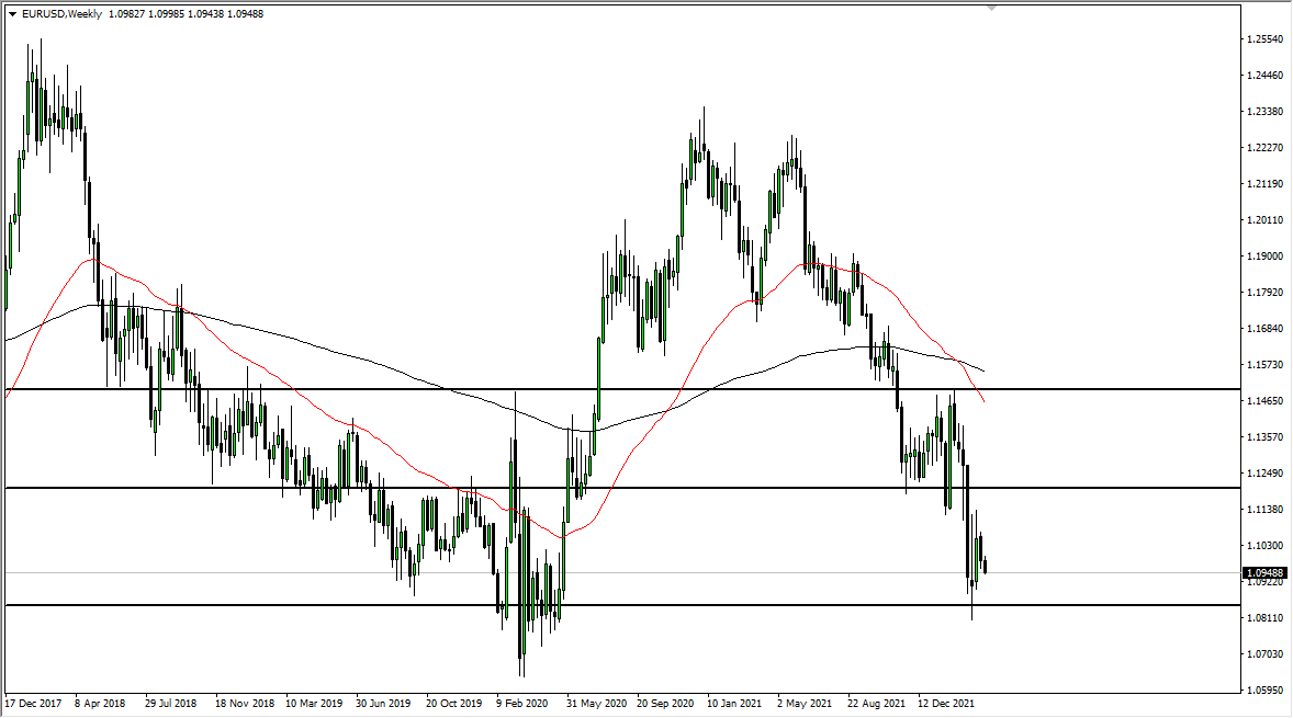 Pronóstico del EUR/USD Para Abril Pronóstico del EUR/USD Para Abril