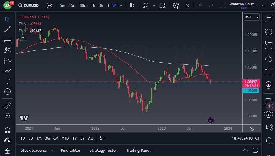 Gráfico del Gráfico del Pronóstico Semanal EUR/USD Gráfico del Gráfico del Pronóstico Semanal EUR/USD