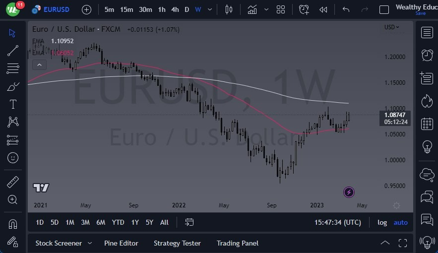 Gráfico Pronóstico Semanal del EUR/USD Gráfico Pronóstico Semanal del EUR/USD