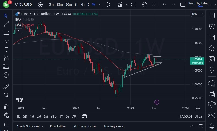 Gráfico del Pronóstico Semanal EUR/USD Gráfico del Pronóstico Semanal EUR/USD