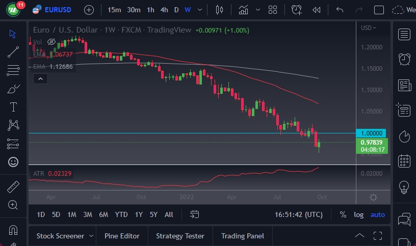 Pronóstico Semanal del EUR/USD Pronóstico Semanal del EUR/USD