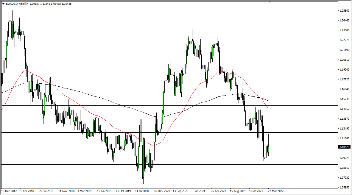 Pronóstico Semanal del EUR/USD