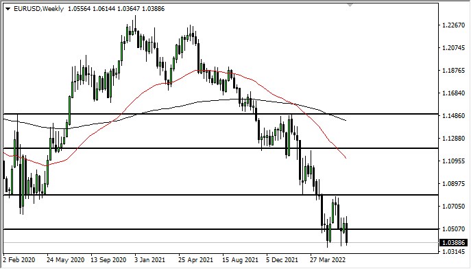 Pronóstico Semanal del EUR/USD Pronóstico Semanal del EUR/USD