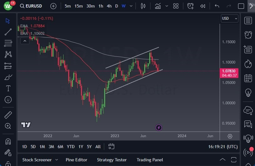 Gráfico del Pronóstico Semanal EUR/USD