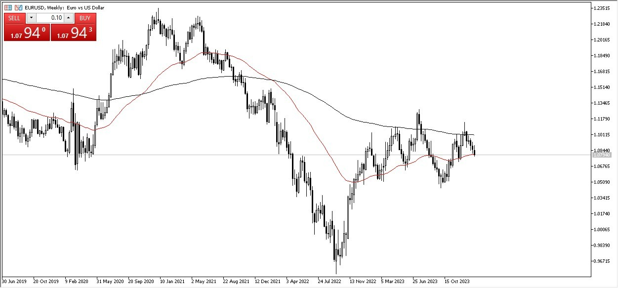 EUR/USD: Pares en Foco 05/02 Gráfico | DailyForex.com EUR/USD: Pares en Foco 05/02 Gráfico | DailyForex.com