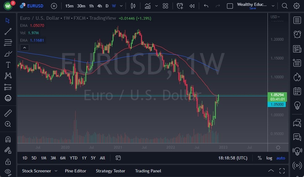 Pronóstico Semanal del EUR/USD Pronóstico Semanal del EUR/USD