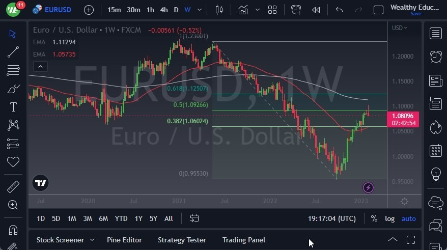 Pronóstico Semanal del EUR/USD Pronóstico Semanal del EUR/USD