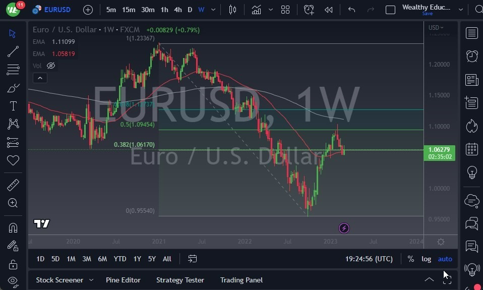 Pronóstico Semanal del EUR/USD Pronóstico Semanal del EUR/USD