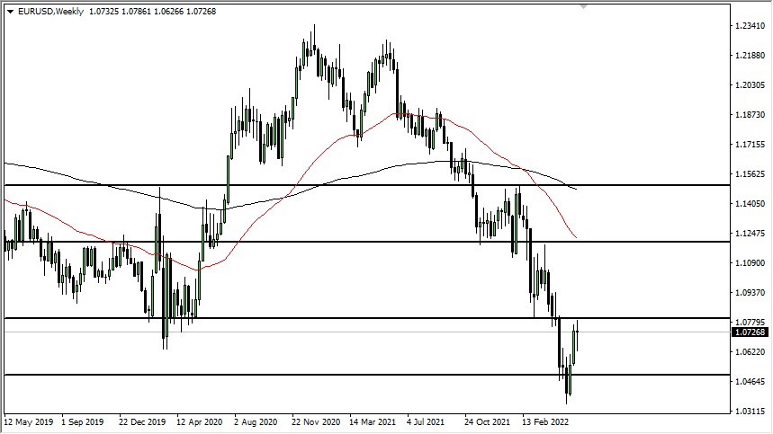Pronóstico Semanal del EUR/USD Pronóstico Semanal del EUR/USD