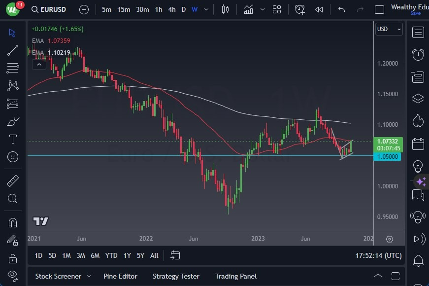 Gráfico del Pronóstico Semanal EUR/USD Gráfico del Pronóstico Semanal EUR/USD
