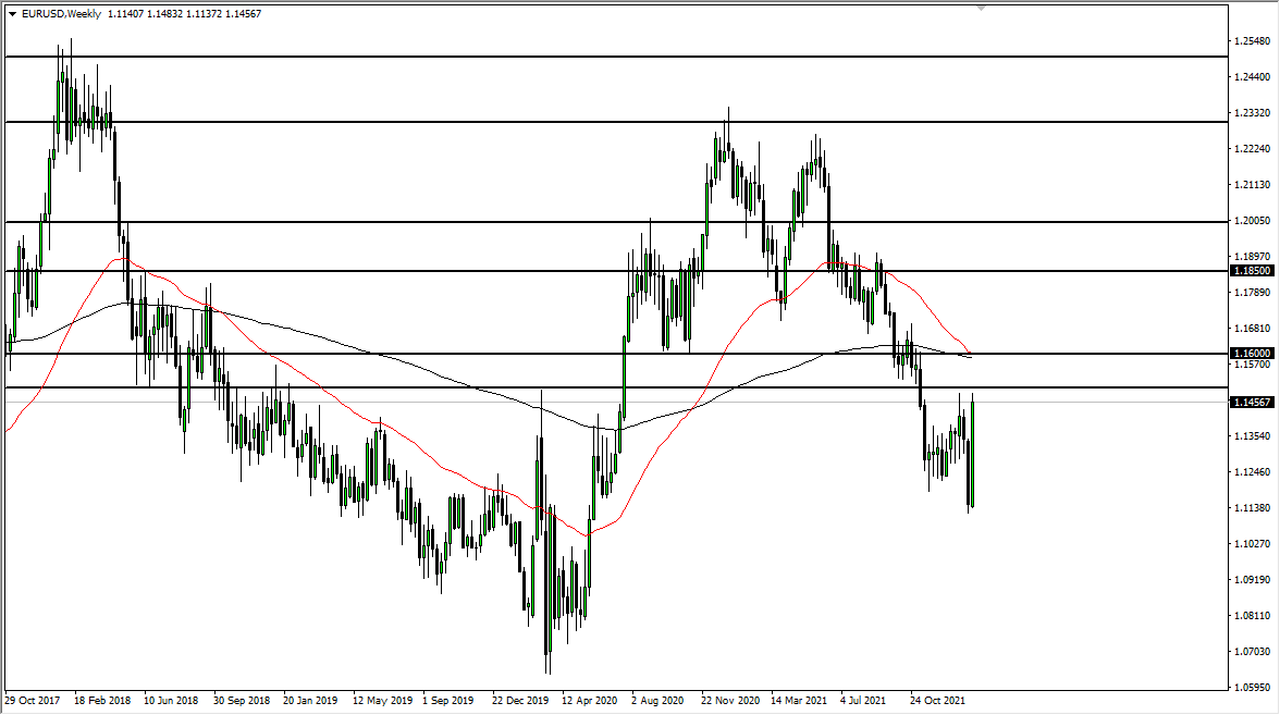 Pronóstico Semanal del EUR/USD Pronóstico Semanal del EUR/USD
