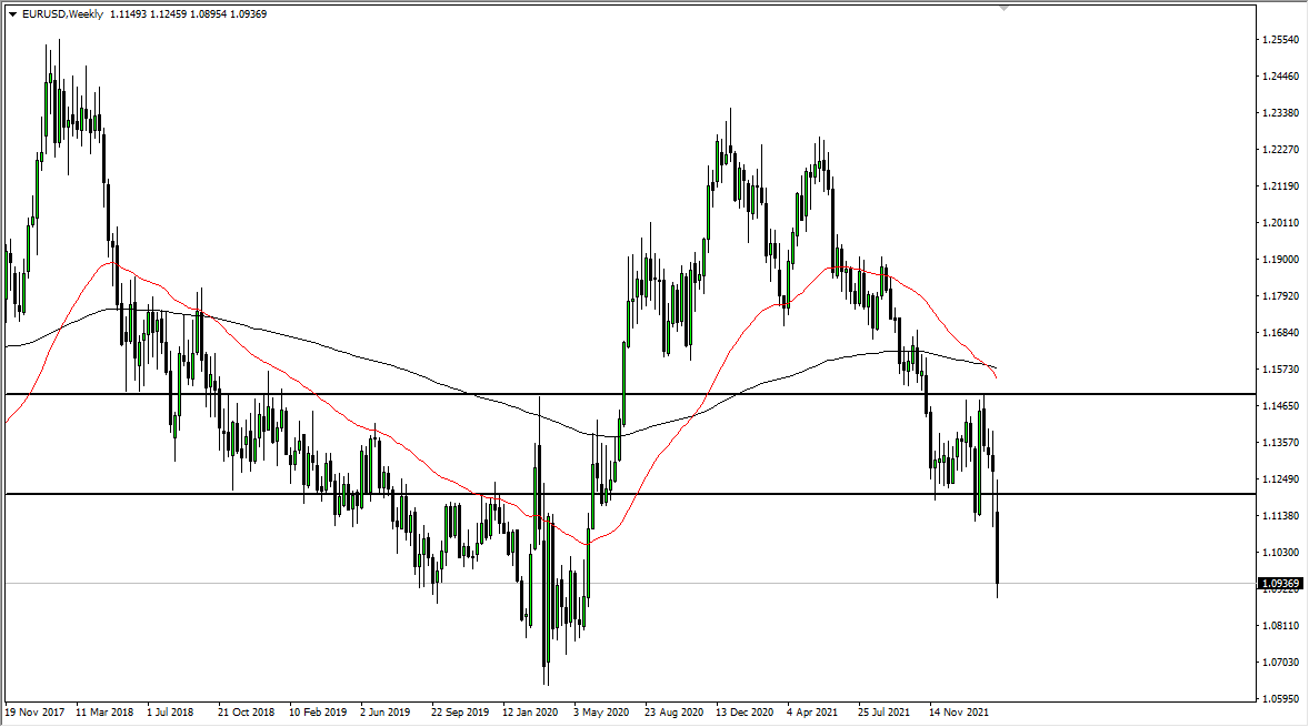 Pronóstico Semanal del EUR/USD Pronóstico Semanal del EUR/USD
