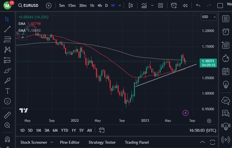 Gráfico del Pronóstico Semanal EUR/USD Gráfico del Pronóstico Semanal EUR/USD