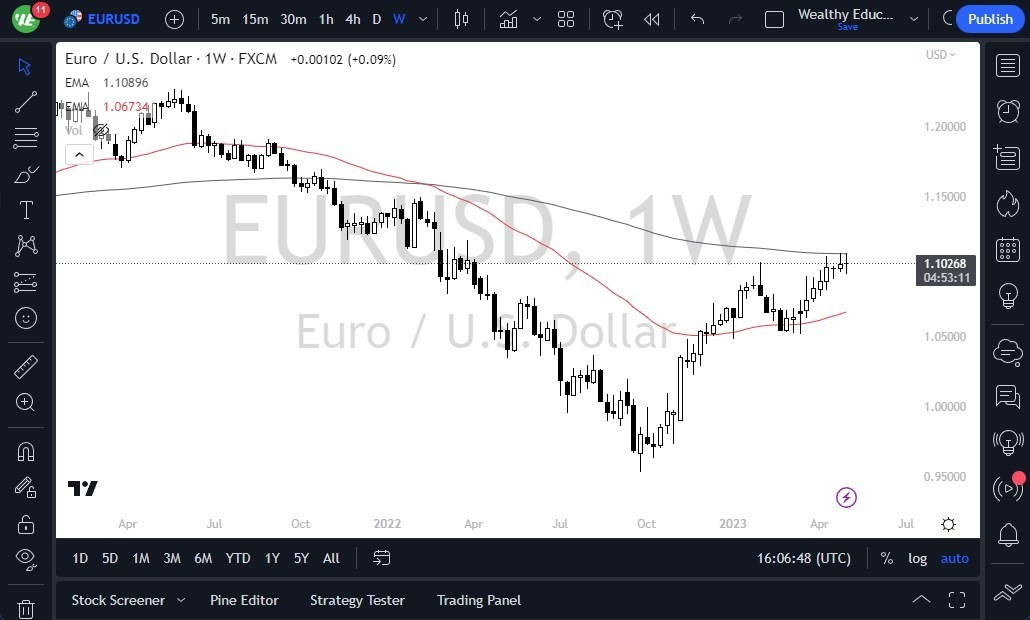 Gráfico del Pronóstico Semanal EUR/USD Gráfico del Pronóstico Semanal EUR/USD