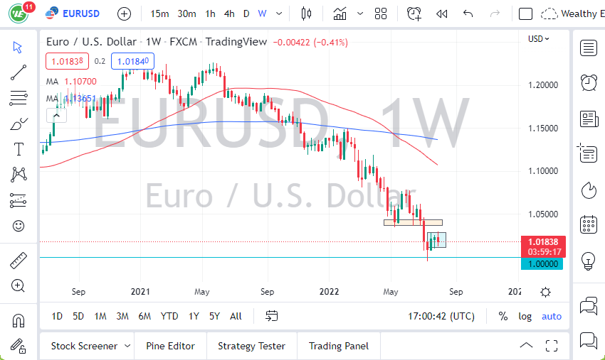 Pronóstico Semanal del EUR/USD Pronóstico Semanal del EUR/USD