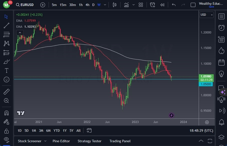 Gráfico del Pronóstico Semanal EUR/USD Gráfico del Pronóstico Semanal EUR/USD