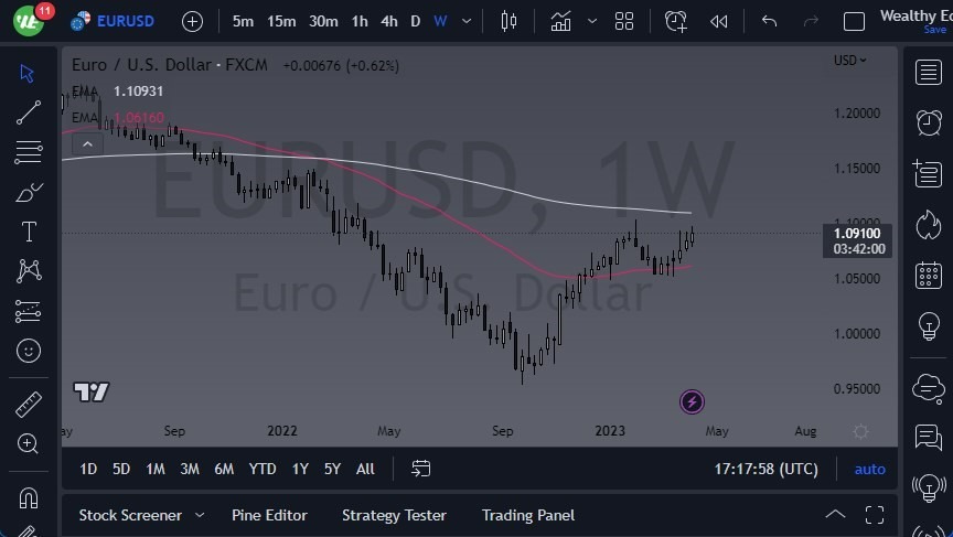 Gráfico Pronóstico Semanal del EUR/USD Gráfico Pronóstico Semanal del EUR/USD