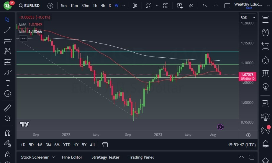 Gráfico del Pronóstico Semanal EUR/USD Gráfico del Pronóstico Semanal EUR/USD