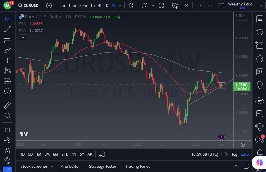 Gráfico del Pronóstico Semanal EUR/USD Gráfico del Pronóstico Semanal EUR/USD